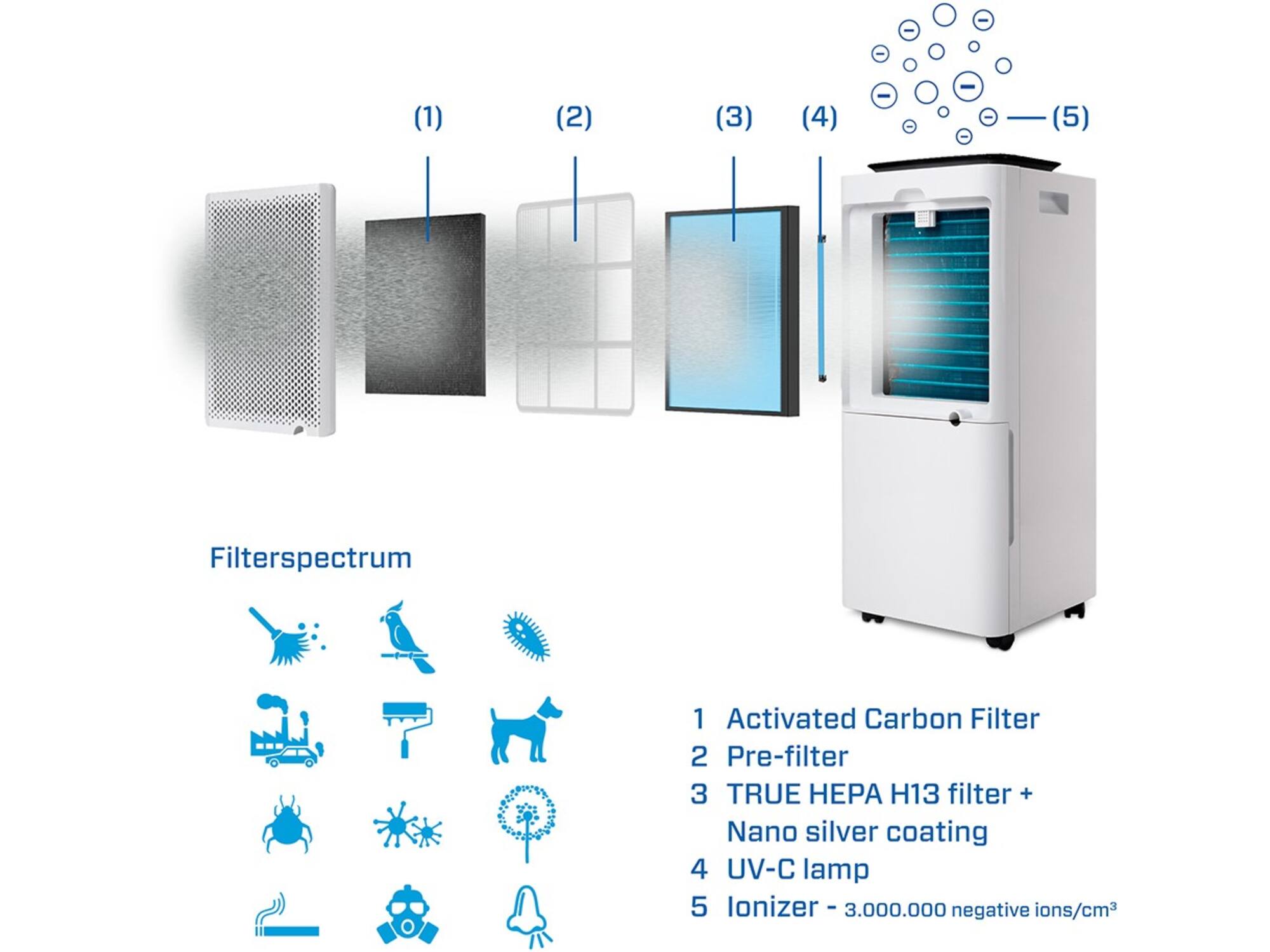 Clean Air Optima CA-707