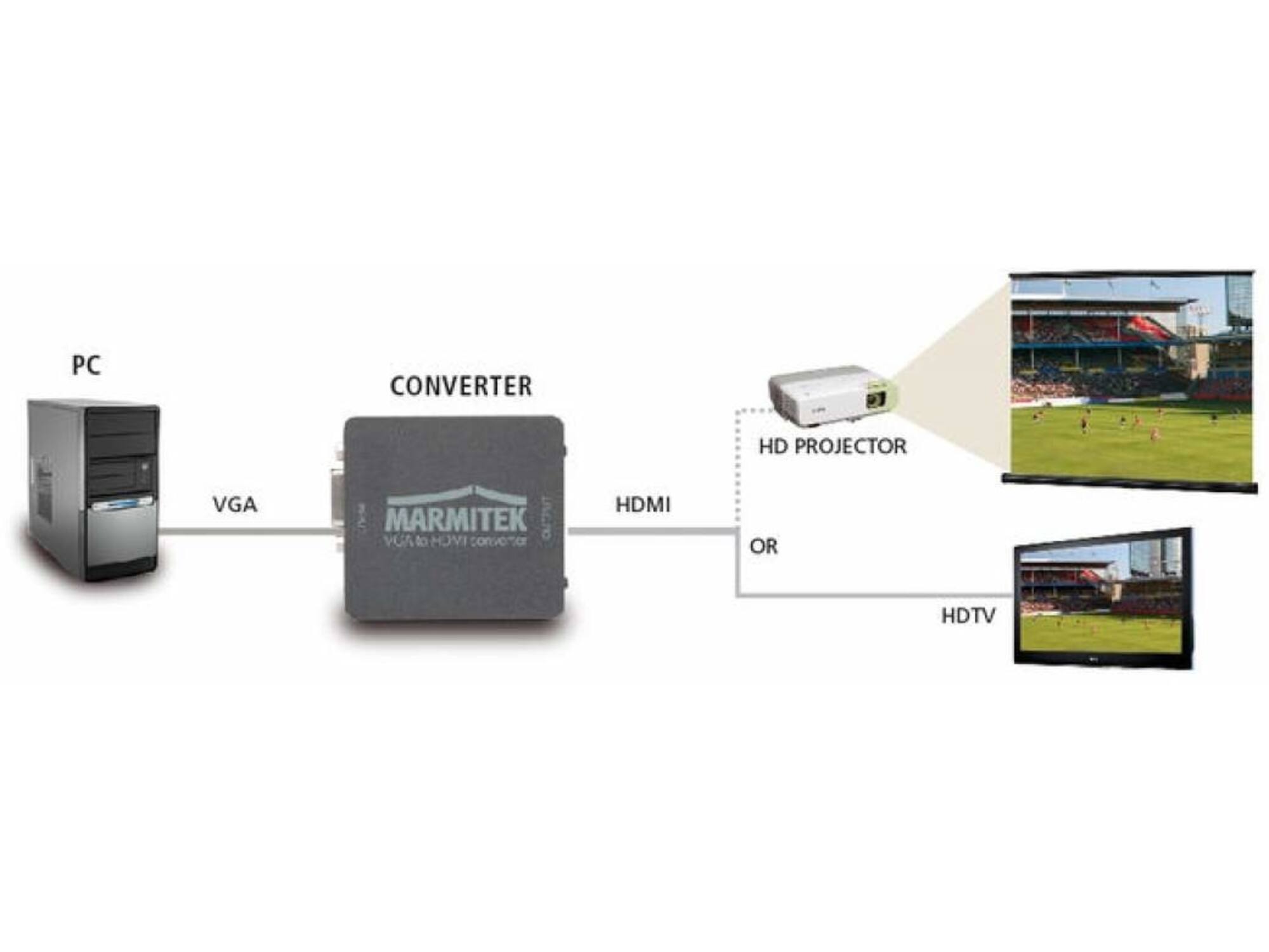 Marmitek Connect VH51 VGA naar HDMI adapter