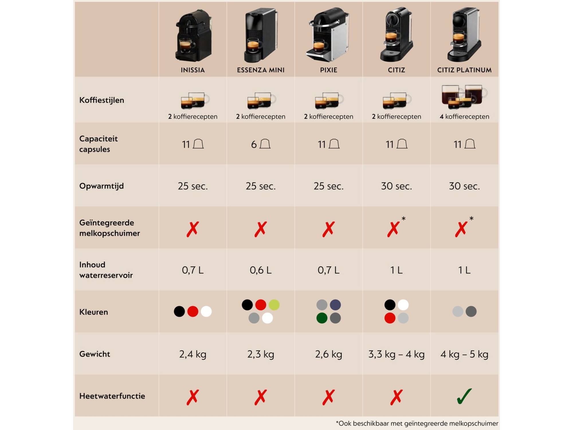 De'Longhi Nespresso Pixie EN127.BL