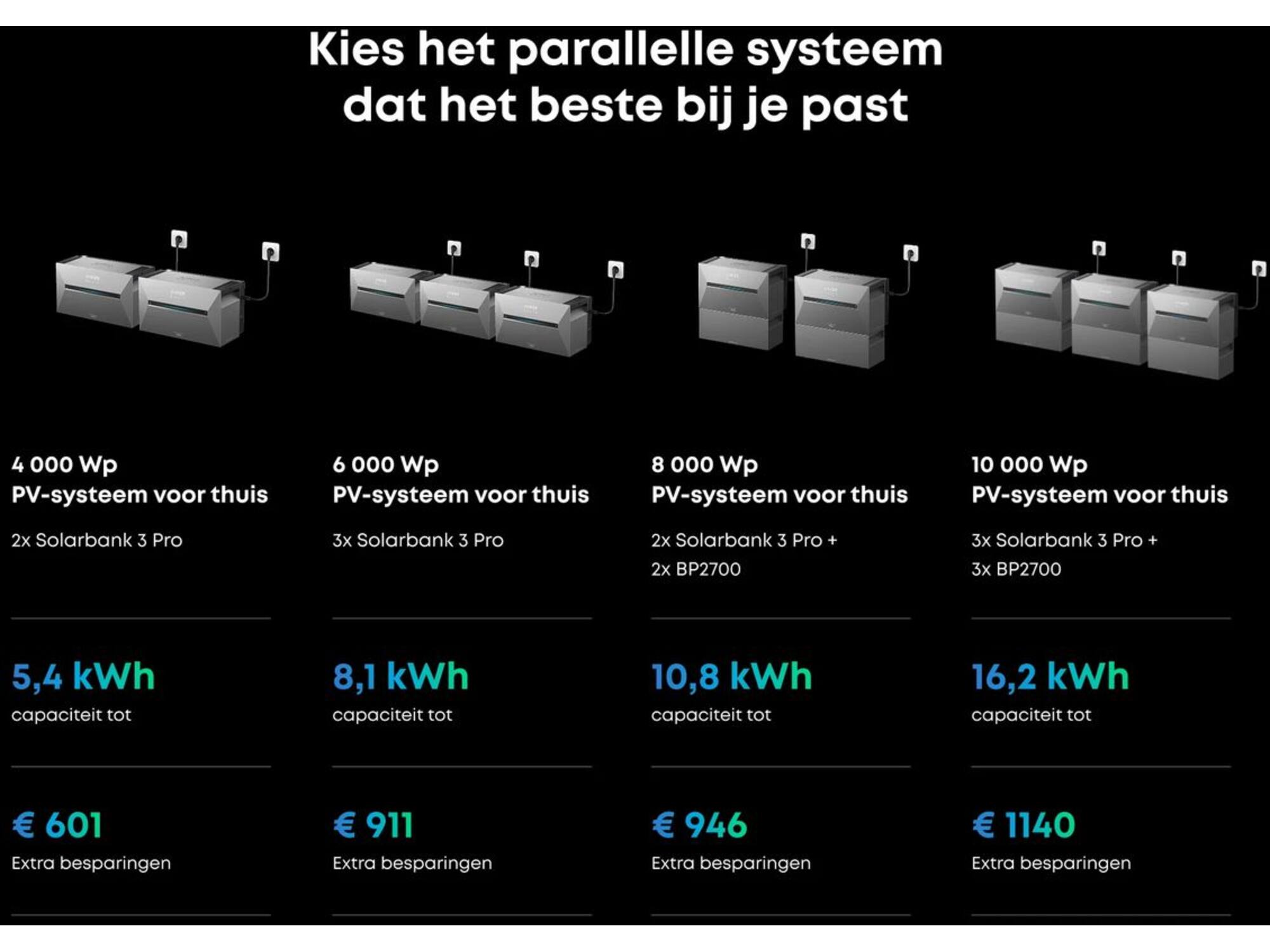 Anker SOLIX Solarbank 3 E2700 Pro