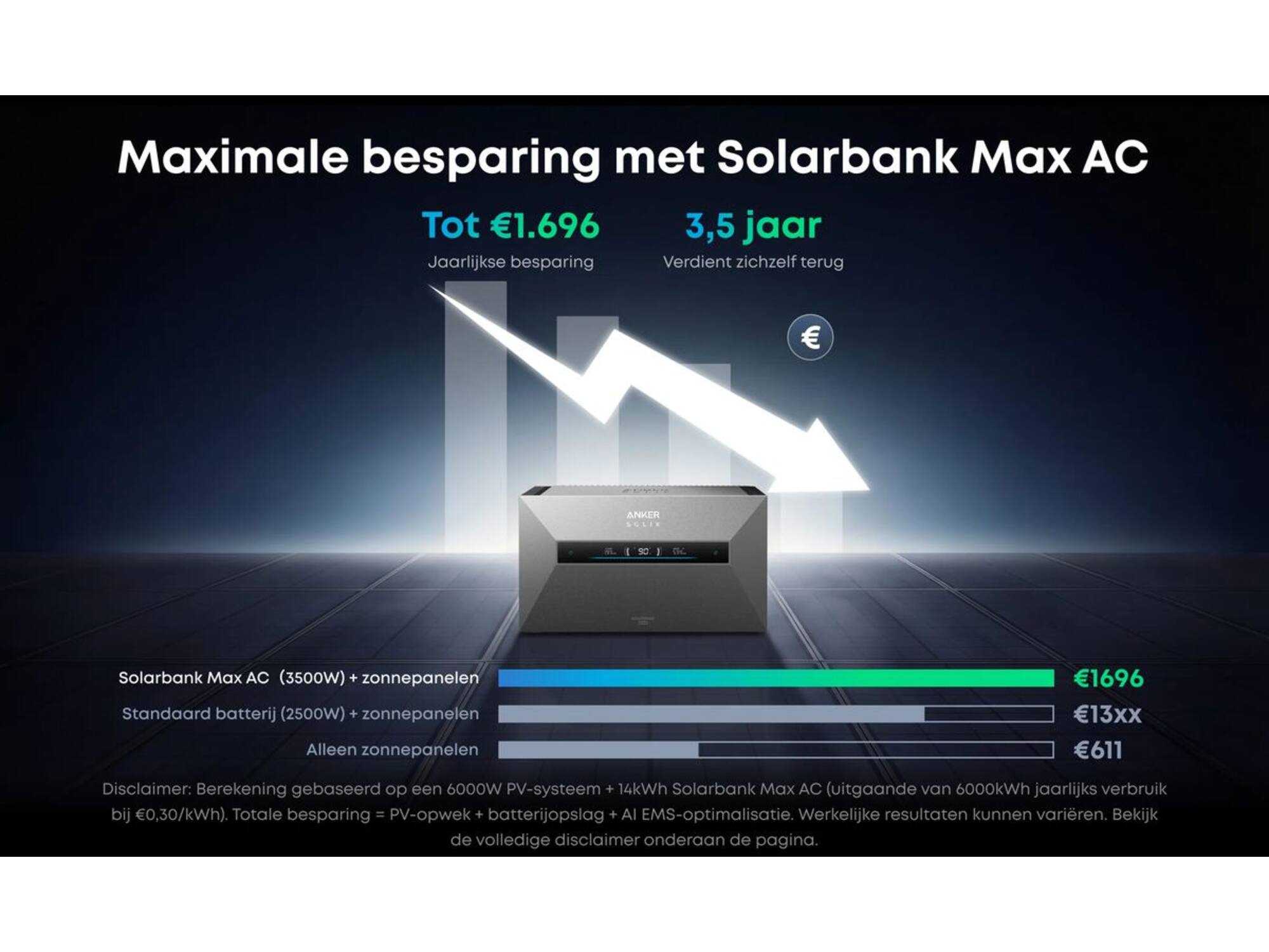Anker SOLIX Solarbank Max AC