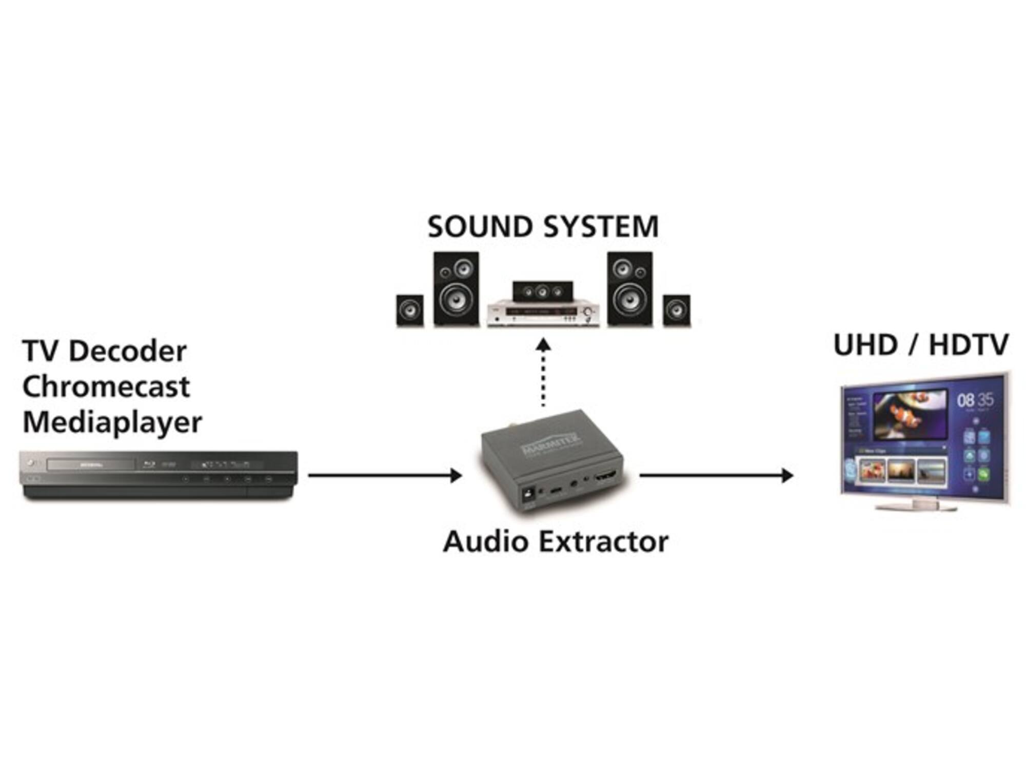 Marmitek Connect AE14 HDMI audio extractor