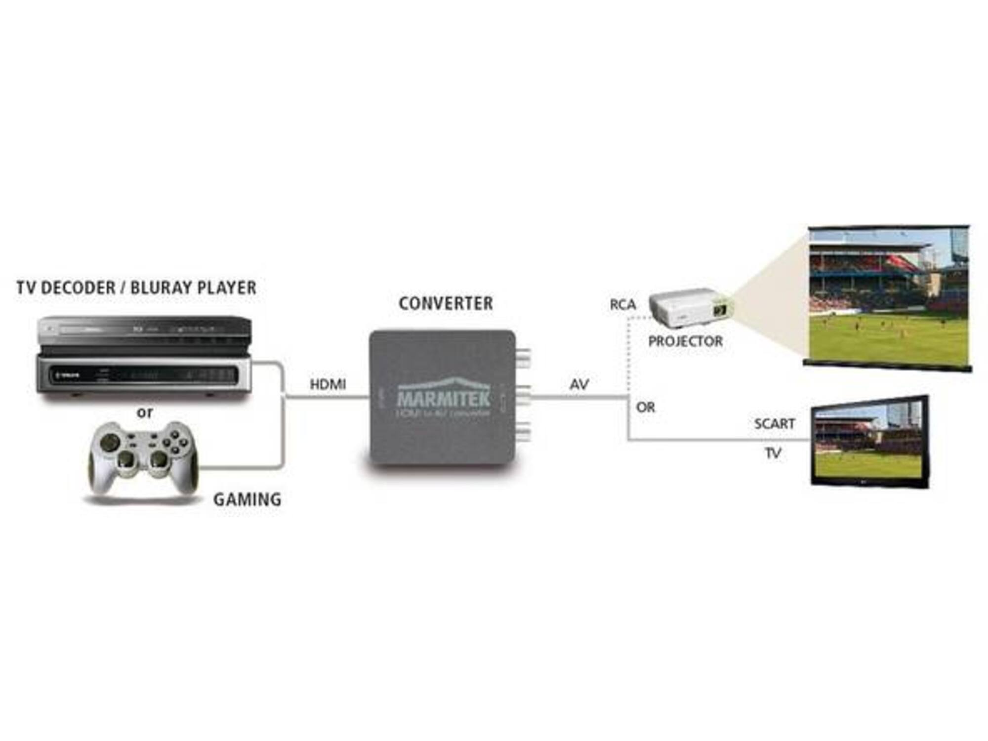 Marmitek Connect HA13 HDMI-converter