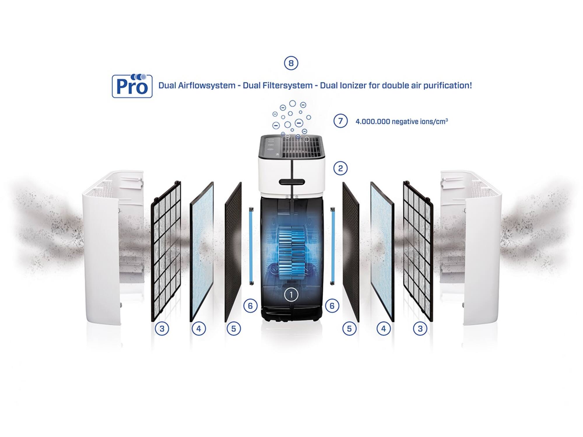 Clean Air CA-510 Pro