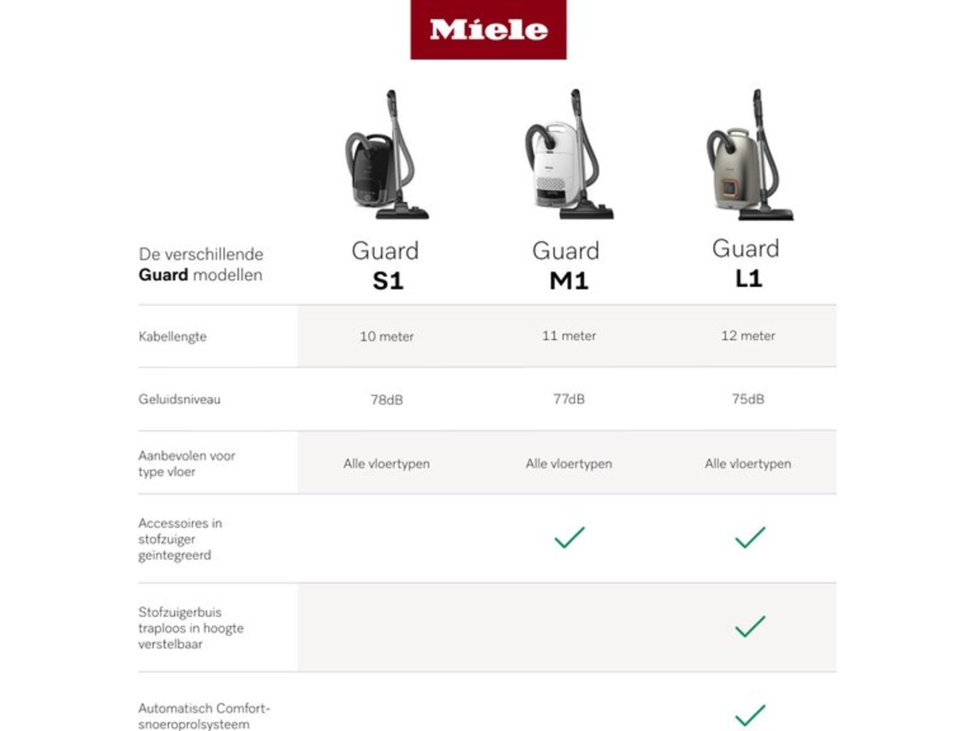 Miele Guard L1 Comfort XL Titanium PF