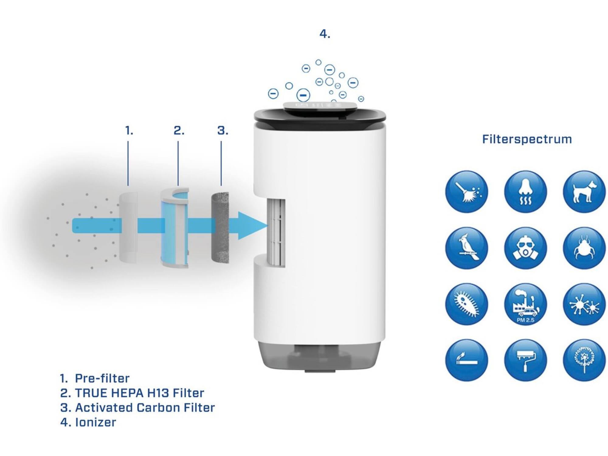 Clean Air Optima CA-808 Smart