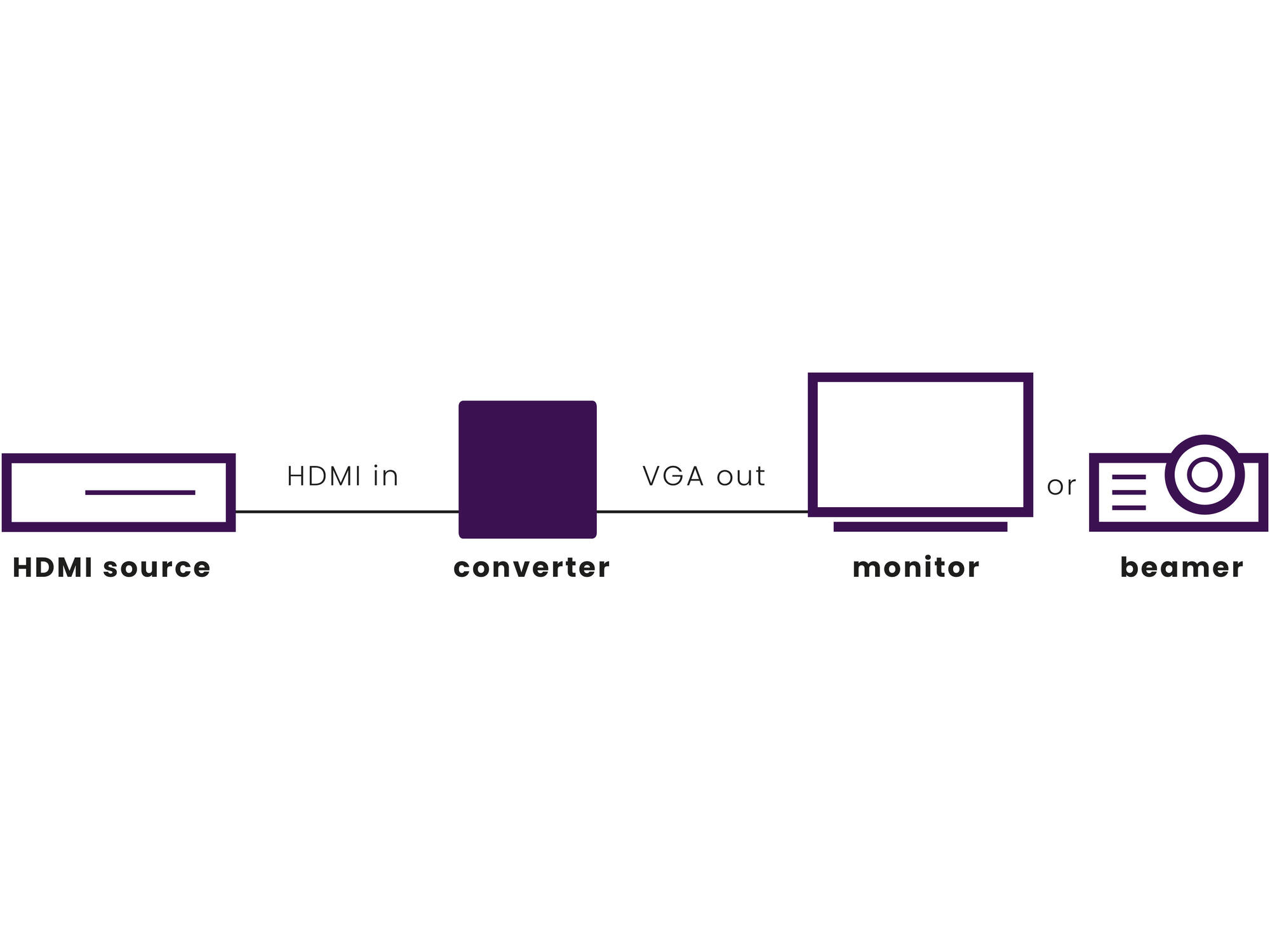 Marmitek Connect HV15 HDMI naar VGA adapter