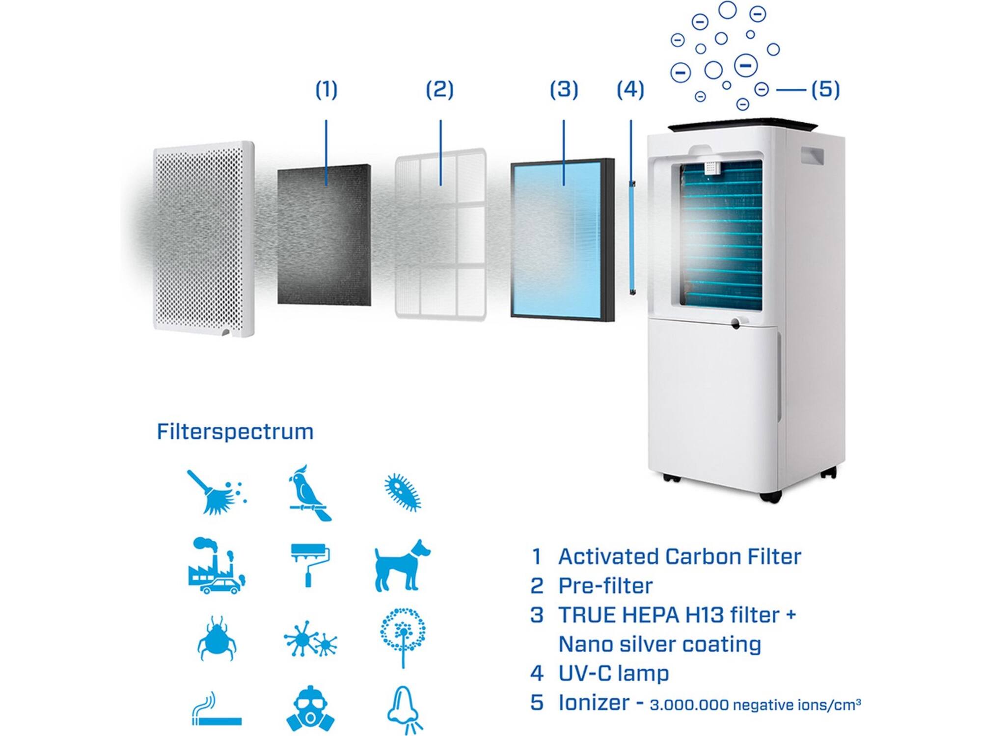 Clean Air Optima CA-704 Smart Wit/zwart