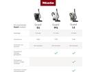 Miele Guard M1 Silence Casagrijs