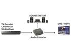 Marmitek Connect AE14 HDMI audio extractor