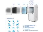 Clean Air Optima CA-705 Smart