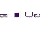 Marmitek Connect HV15 HDMI naar VGA adapter