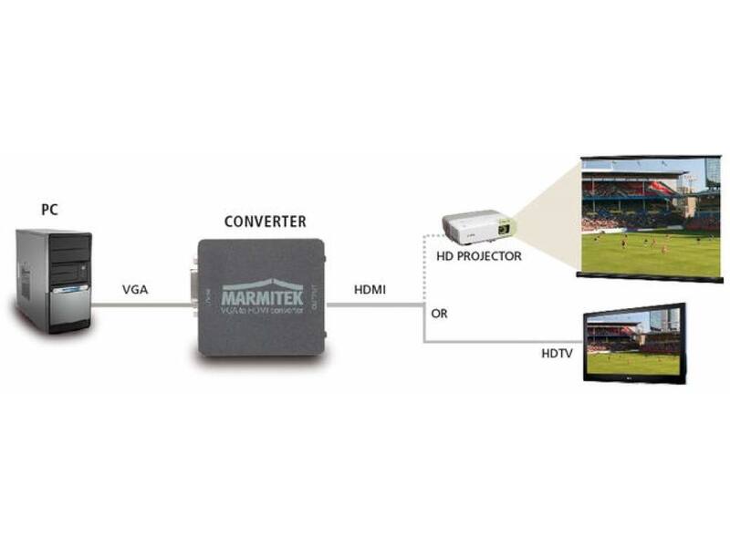 Marmitek Connect VH51 VGA naar HDMI adapter