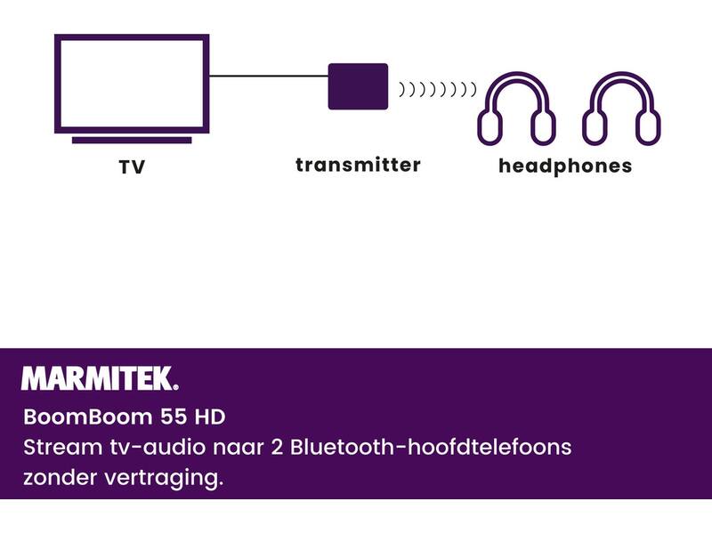 Marmitek BoomBoom 55 HD Bluetooth transmitter