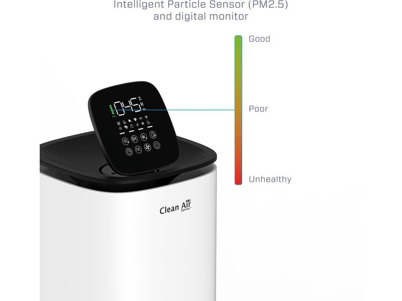 Clean Air Optima CA-808 Smart