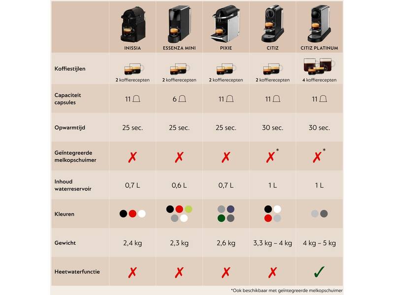 De'Longhi Nespresso Pixie EN127.BL