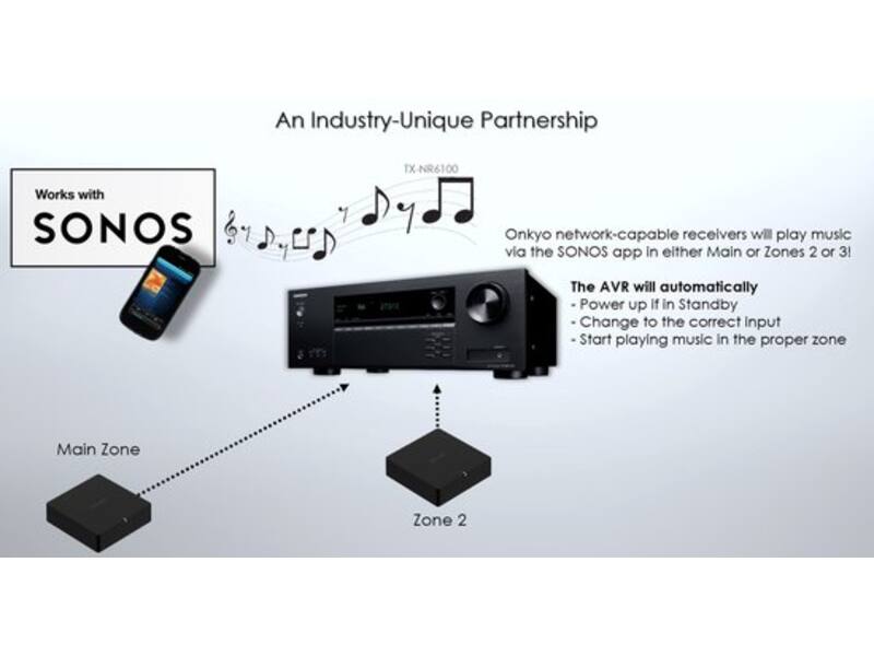 Onkyo TX-NR6100