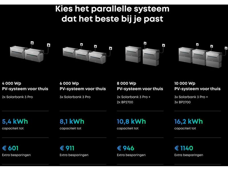 Anker SOLIX Solarbank 3 E2700 Pro