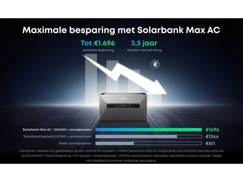 Anker SOLIX Solarbank Max AC