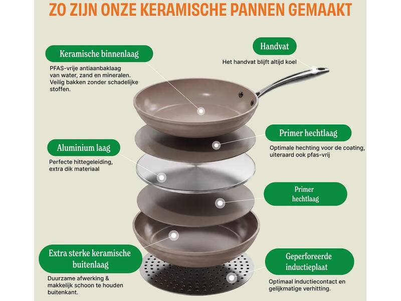 Cook & Pan Taupe of Mind 9-delige Pannenset