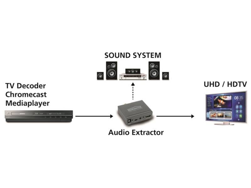 Marmitek Connect AE14 HDMI audio extractor