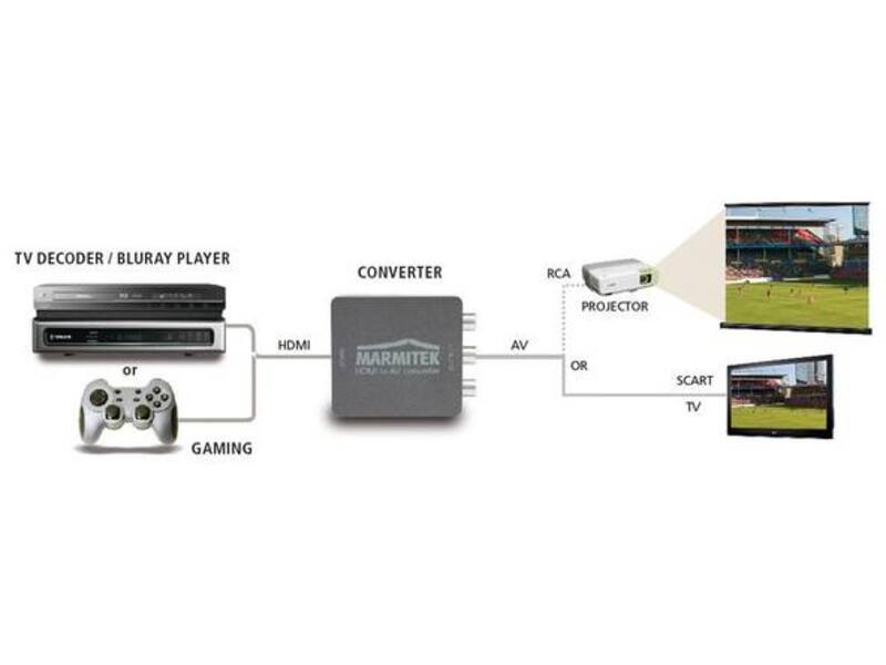 Marmitek Connect HA13 HDMI-converter