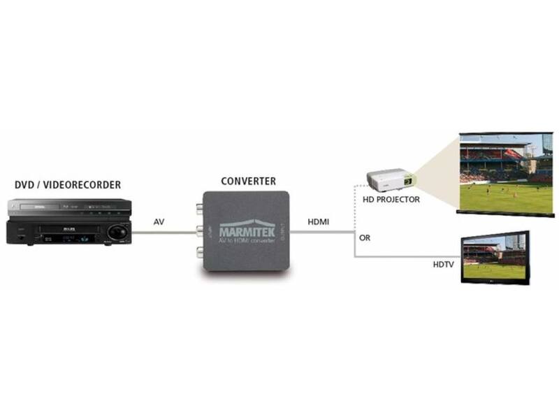 Marmitek Connect AH31 SCART naar HDMI adapter