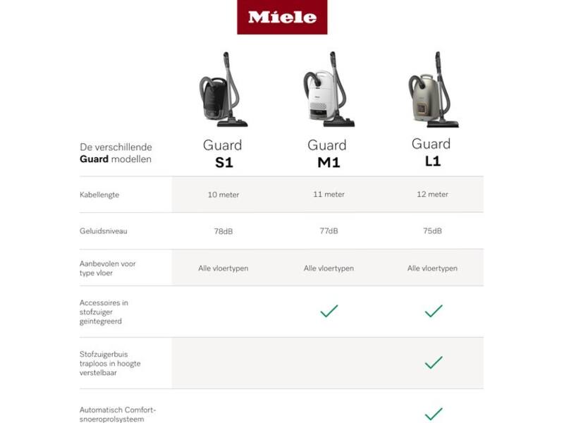 Miele Guard L1 Comfort XL Titanium PF