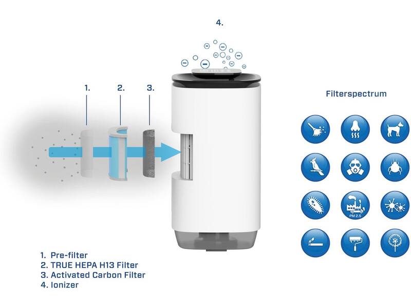 Clean Air Optima CA-808 Smart