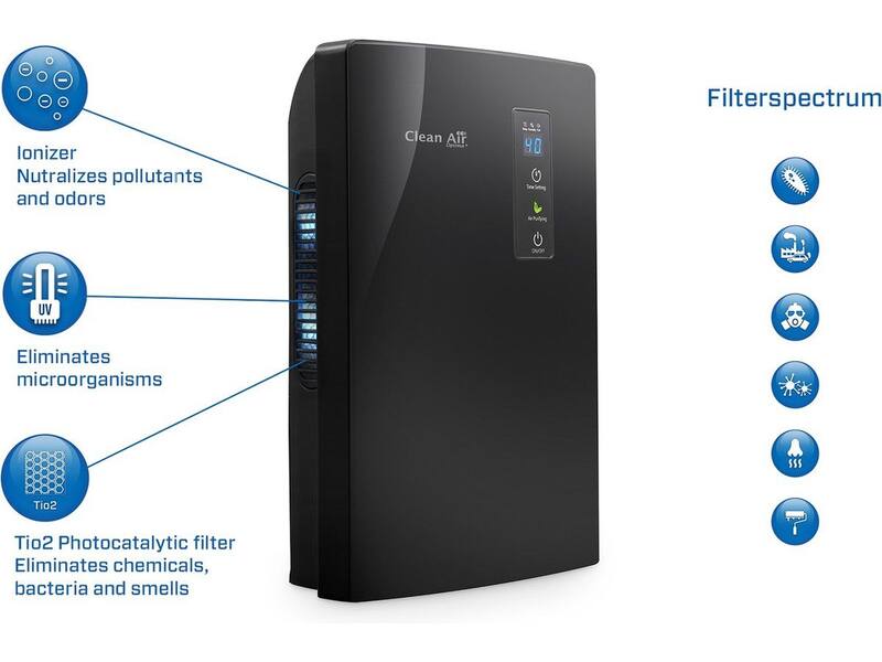 Clean Air Optima CA-703B
