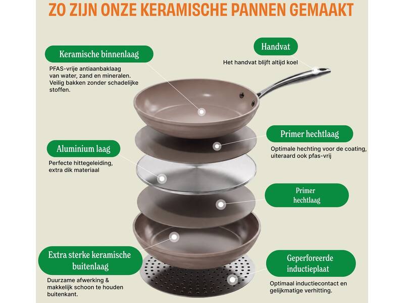Cook & Pan Taupe of Mind Kookpan met deksel 22 cm