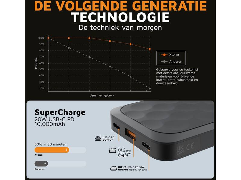 Xtorm Fuel Series 5 FS5101U 10000 mAh Midnight Black