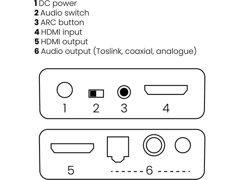 Marmitek Connect AE14 HDMI audio extractor