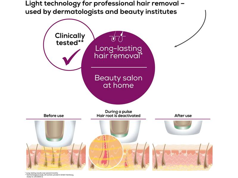 Beurer IPL Pure Skin Pro 5500