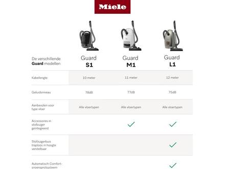 Miele Guard M1 Silence Casagrijs