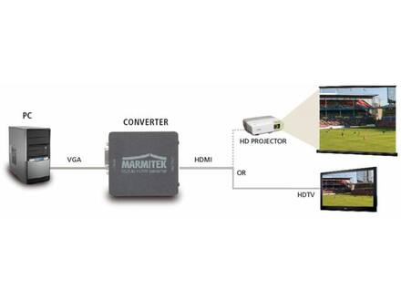 Marmitek Connect VH51 VGA naar HDMI adapter