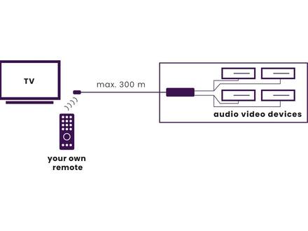 Marmitek IR Control 10 Infrarood verlenger