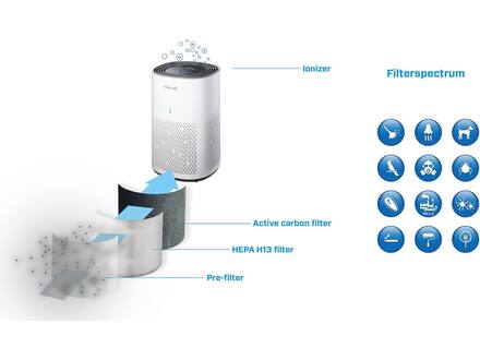 Clean Air Optima CA-505 Smart