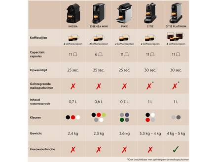 De'Longhi Nespresso Pixie EN127.BL