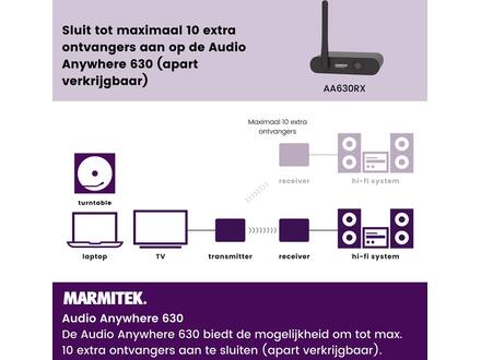 Marmitek Audio Anywhere 630
