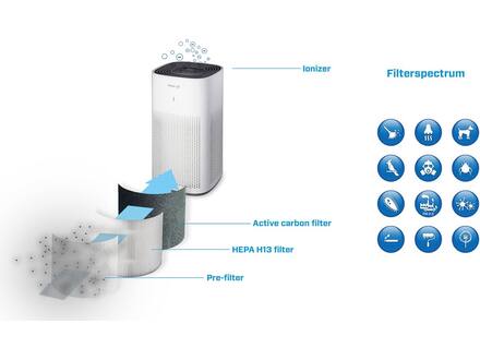 Clean Air Optima CA-507 Smart