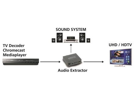 Marmitek Connect AE14 HDMI audio extractor
