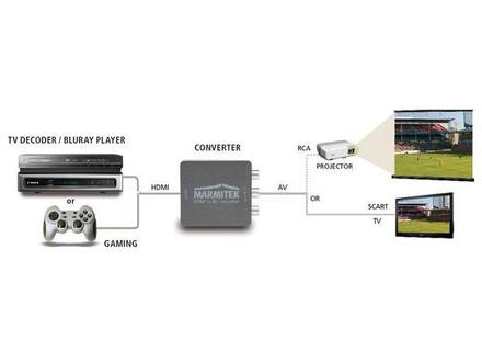 Marmitek Connect HA13 HDMI-converter