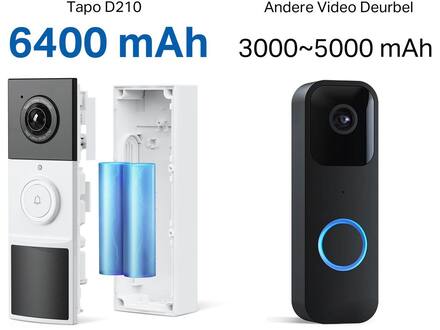 TP-Link Tapo D210
