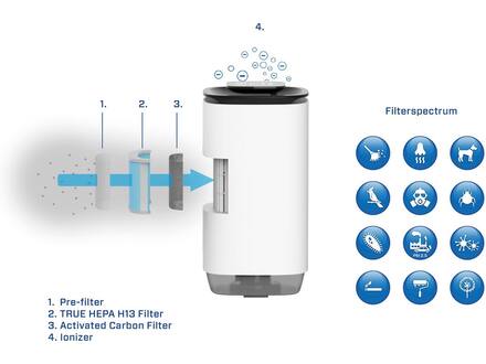 Clean Air Optima CA-808 Smart