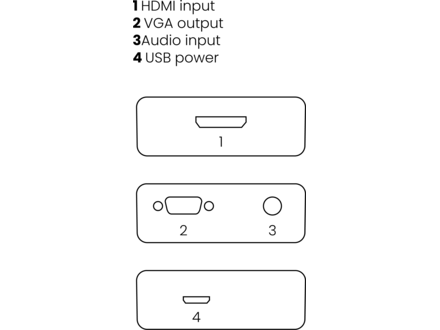 Marmitek Connect HV15 HDMI naar VGA adapter