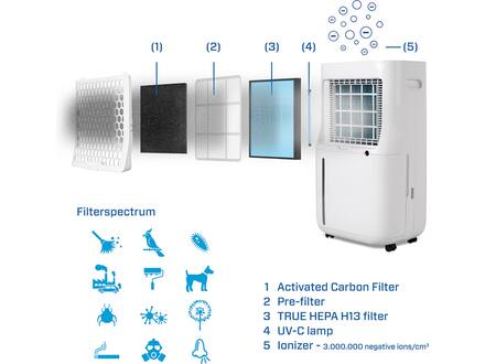 Clean Air Optima CA-705 Smart