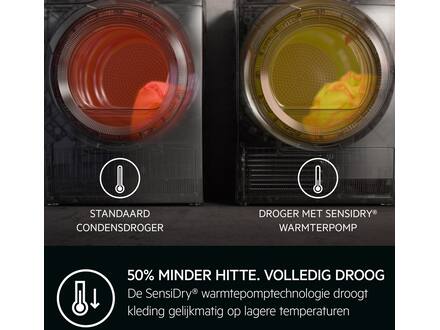 AEG TR86TRIER 8000 Serie AbsoluteCare